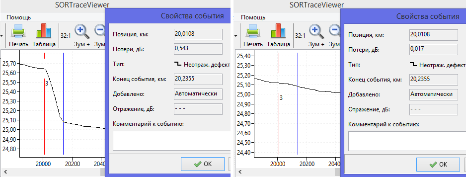 Изменение потерь на событии